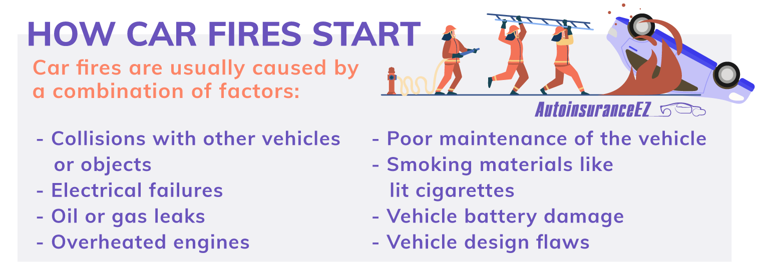 Causes of auto fires: Gas vs. Electric Car Fires