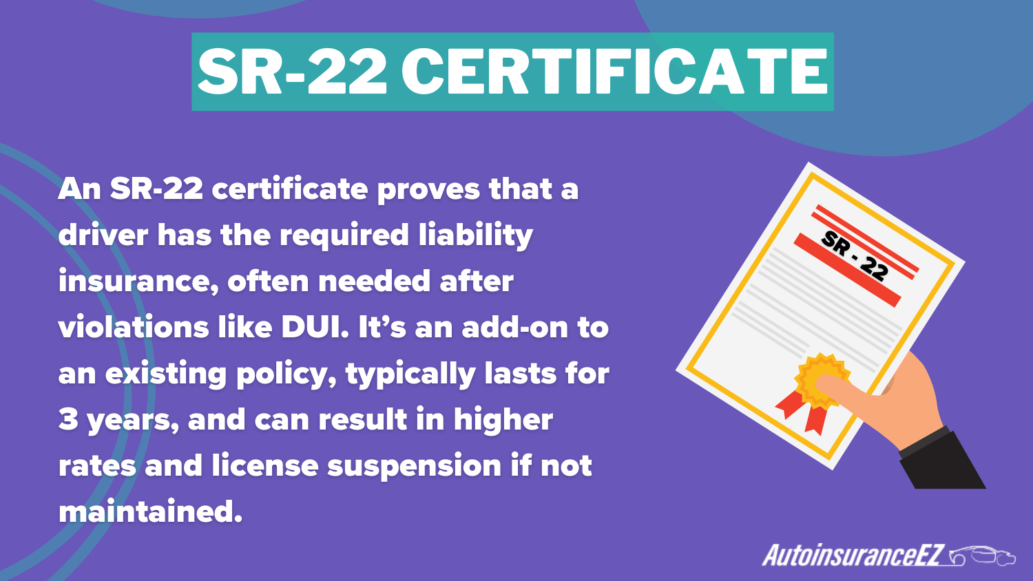 SR-22 Definition Card: Cheap Auto Insurance in Minnesota SR-22 Definition Card: Cheap Auto Insurance in Minnesota